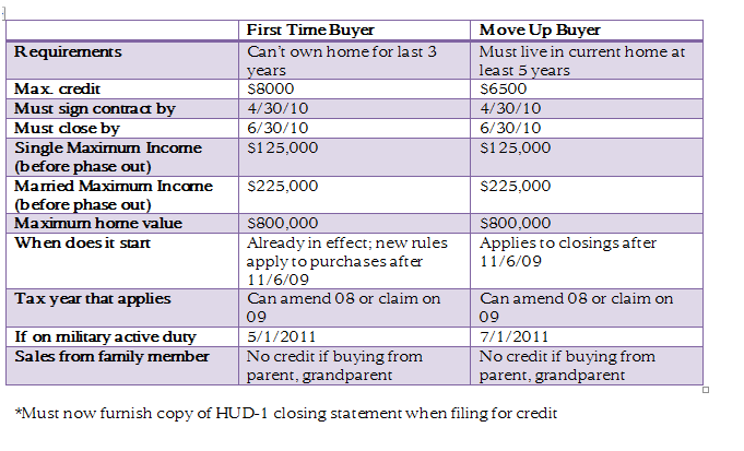 111309tabletaxcredit